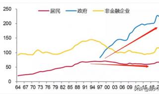 中国有6亿栋楼是真的吗