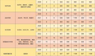 2020山东社保缴费上下限