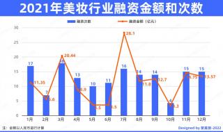 2021年乳山银滩涨潮退潮时间